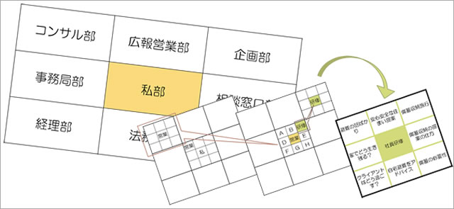 ワタシがより輝くために【仕私事（シシゴト）マネジメント】