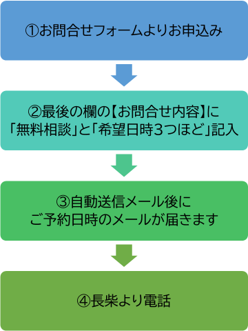 無料相談会