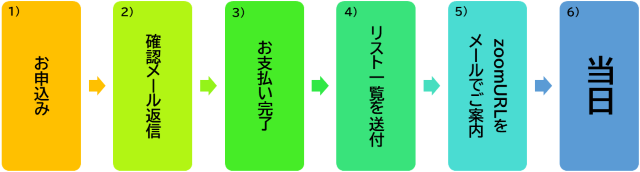 キャンペーン防災備蓄収納相談長柴美恵
