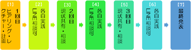 防災備蓄じっせん塾