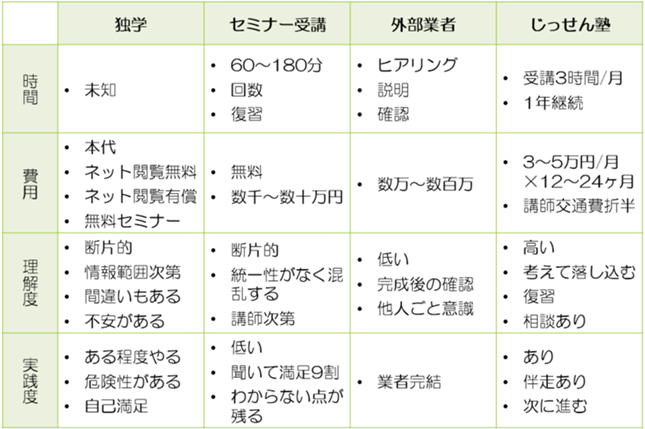 防災備蓄収納じっせん塾コンフォータブル長柴美恵