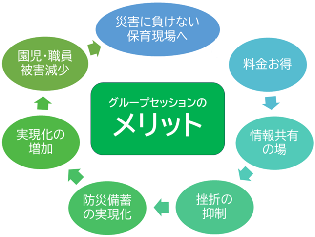 防災備蓄収納じっせん塾コンフォータブル長柴美恵